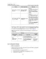 Preview for 42 page of H3C S5500-EI series Operation Manual