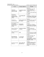 Preview for 48 page of H3C S5500-EI series Operation Manual