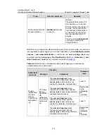 Preview for 49 page of H3C S5500-EI series Operation Manual