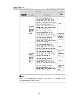 Preview for 50 page of H3C S5500-EI series Operation Manual