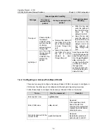 Preview for 84 page of H3C S5500-EI series Operation Manual