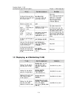 Preview for 92 page of H3C S5500-EI series Operation Manual