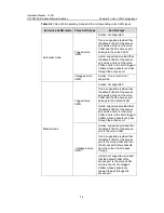 Preview for 98 page of H3C S5500-EI series Operation Manual