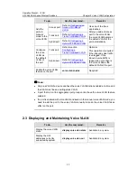 Preview for 102 page of H3C S5500-EI series Operation Manual