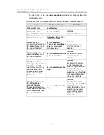 Предварительный просмотр 162 страницы H3C S5500-EI series Operation Manual