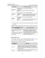 Preview for 204 page of H3C S5500-EI series Operation Manual