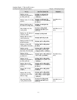 Preview for 278 page of H3C S5500-EI series Operation Manual