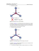 Preview for 281 page of H3C S5500-EI series Operation Manual