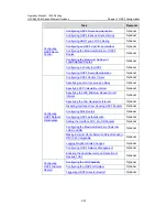 Preview for 335 page of H3C S5500-EI series Operation Manual