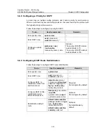 Preview for 344 page of H3C S5500-EI series Operation Manual