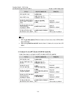 Preview for 354 page of H3C S5500-EI series Operation Manual