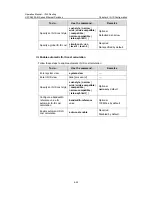 Preview for 398 page of H3C S5500-EI series Operation Manual