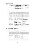 Preview for 401 page of H3C S5500-EI series Operation Manual