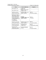 Preview for 403 page of H3C S5500-EI series Operation Manual