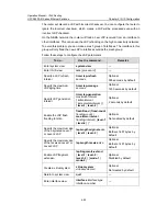 Preview for 405 page of H3C S5500-EI series Operation Manual