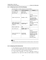 Preview for 407 page of H3C S5500-EI series Operation Manual