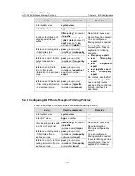 Preview for 449 page of H3C S5500-EI series Operation Manual