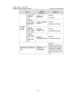 Preview for 452 page of H3C S5500-EI series Operation Manual