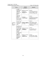 Preview for 453 page of H3C S5500-EI series Operation Manual