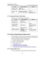 Preview for 516 page of H3C S5500-EI series Operation Manual