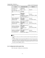 Preview for 560 page of H3C S5500-EI series Operation Manual