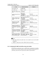 Preview for 561 page of H3C S5500-EI series Operation Manual