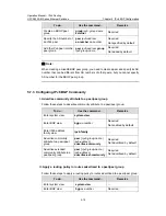 Preview for 570 page of H3C S5500-EI series Operation Manual