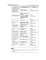 Preview for 586 page of H3C S5500-EI series Operation Manual