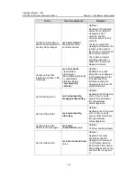 Preview for 609 page of H3C S5500-EI series Operation Manual