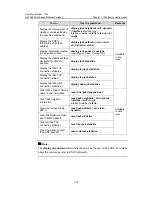 Preview for 615 page of H3C S5500-EI series Operation Manual