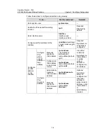 Preview for 621 page of H3C S5500-EI series Operation Manual