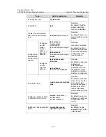 Preview for 631 page of H3C S5500-EI series Operation Manual