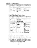 Preview for 875 page of H3C S5500-EI series Operation Manual