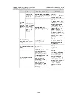 Preview for 926 page of H3C S5500-EI series Operation Manual