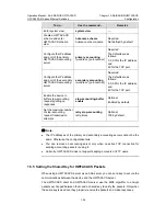 Preview for 940 page of H3C S5500-EI series Operation Manual