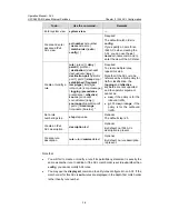 Preview for 1030 page of H3C S5500-EI series Operation Manual