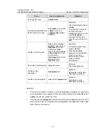 Preview for 1032 page of H3C S5500-EI series Operation Manual