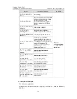 Preview for 1064 page of H3C S5500-EI series Operation Manual