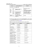 Preview for 1066 page of H3C S5500-EI series Operation Manual