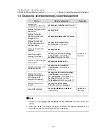 Preview for 1122 page of H3C S5500-EI series Operation Manual