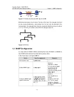 Preview for 1134 page of H3C S5500-EI series Operation Manual