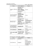 Preview for 1135 page of H3C S5500-EI series Operation Manual