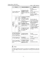 Preview for 1136 page of H3C S5500-EI series Operation Manual