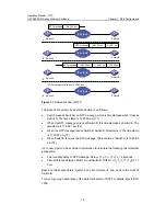 Preview for 1154 page of H3C S5500-EI series Operation Manual