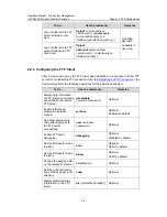 Preview for 1211 page of H3C S5500-EI series Operation Manual