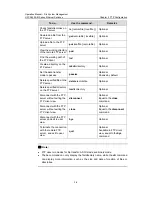 Preview for 1212 page of H3C S5500-EI series Operation Manual