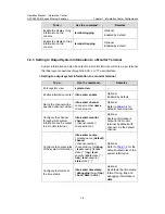 Preview for 1234 page of H3C S5500-EI series Operation Manual