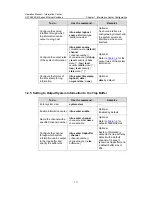 Preview for 1236 page of H3C S5500-EI series Operation Manual