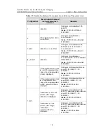 Preview for 1249 page of H3C S5500-EI series Operation Manual