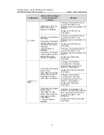 Preview for 1250 page of H3C S5500-EI series Operation Manual